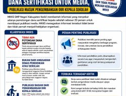 MKKS Kabupaten Kediri Tegaskan Tak Ada Pemotongan Dana Sertifikasi untuk Media, Publikasi Masuk Pengembangan Diri Kepala Sekolah